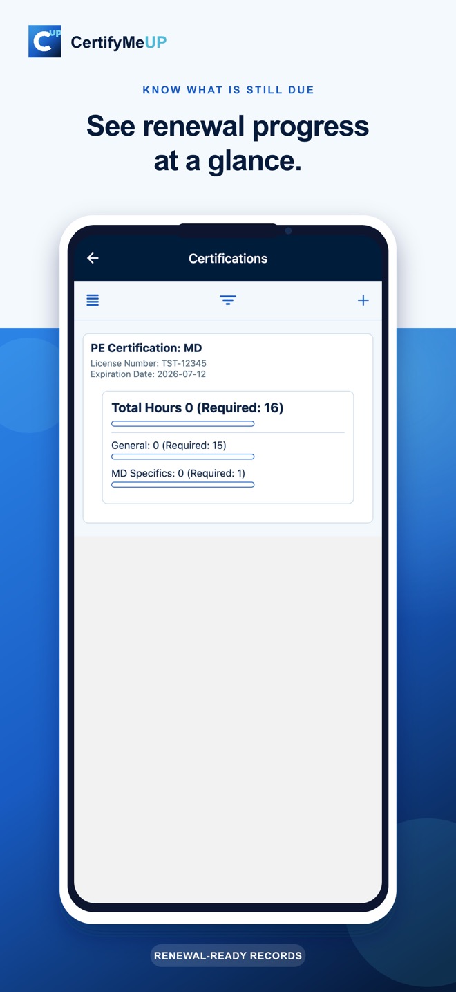 Certification renewal progress by required category